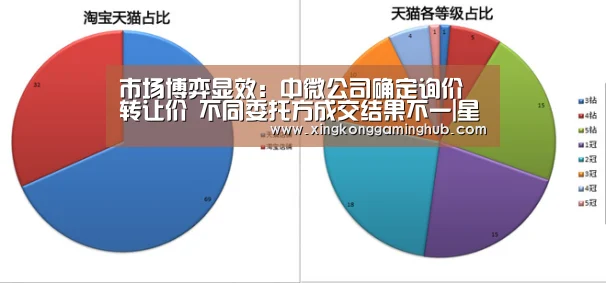 市场博弈显效:中微公司确定询价转让价 不同委托方成交结果不一|星空赛事,星空官网,星空电竞,星空竞猜(图1) 星空赛事,星空官网,星空电竞,星空竞猜
